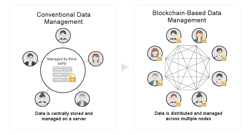 Basics of a blockchain
