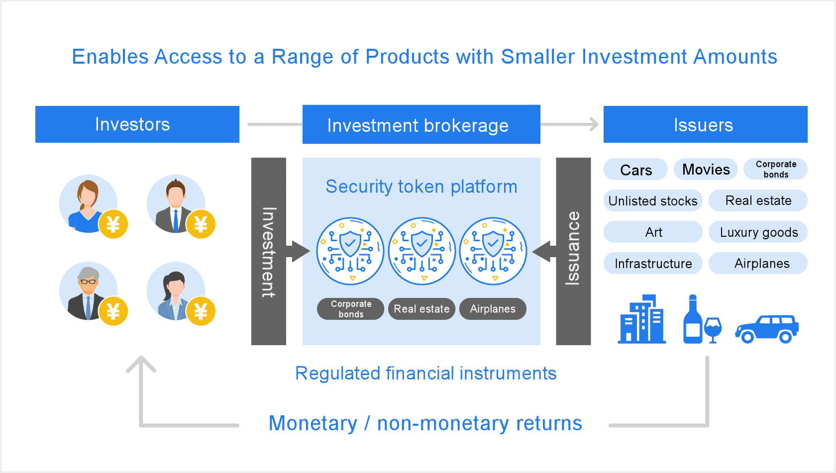 Characteristics of security tokens
