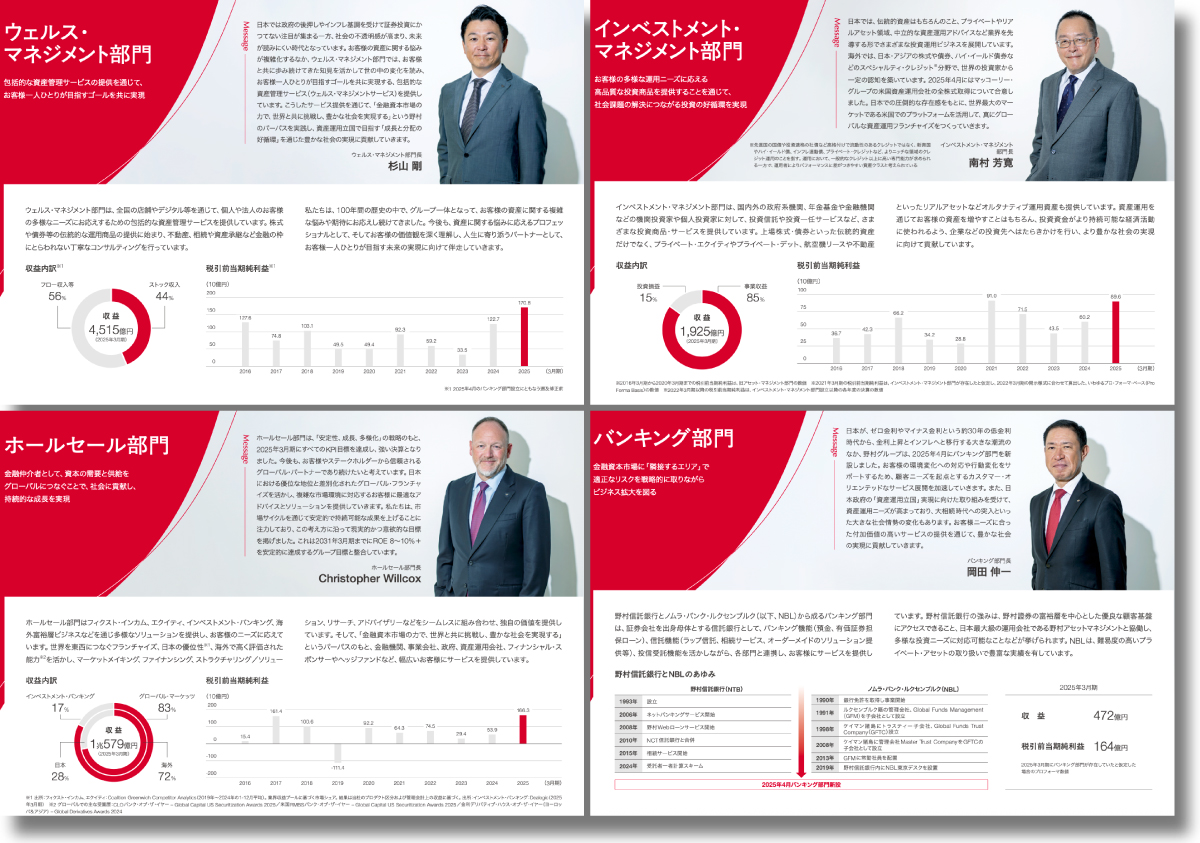 https://www.nomuraholdings.com/doc/jp/investor/library/ar/report/2025_all.pdf