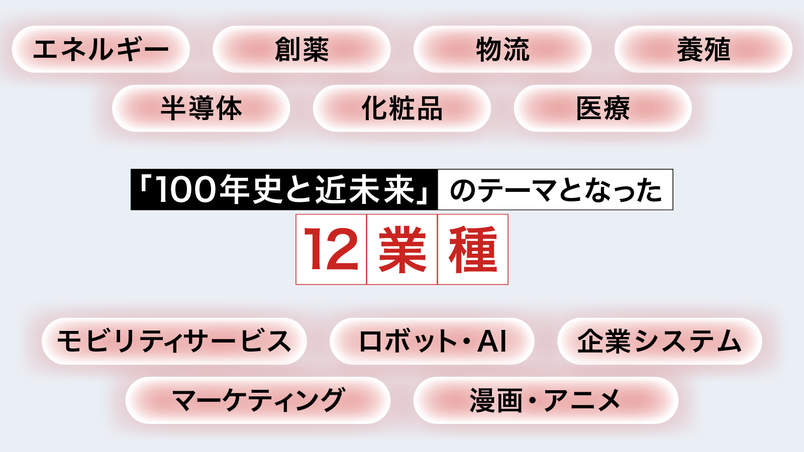 エネルギー,創薬,物流,養殖,半導体,化粧品,モビリティサービス,医療,ロボット,AI,企業システム,マーケティング,漫画,アニメ
