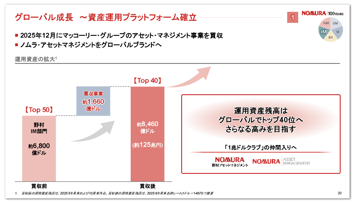 野村グループが2030年に向けて推進する成長戦略